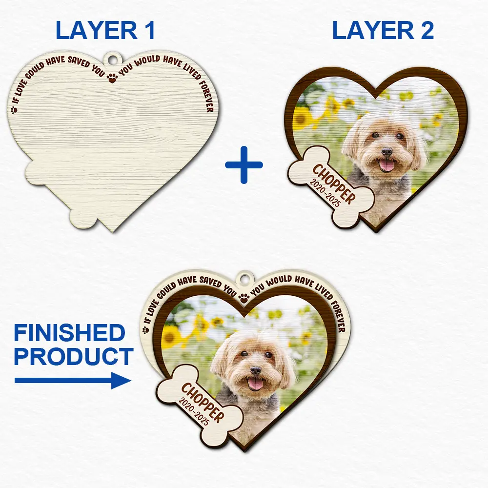 Pet Lovers, Sad, Christmas - Custom Photo You Live Forever In My Heart - Personalized 2-Layered Wooden Ornament