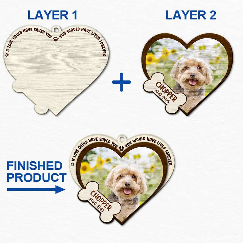 Pet Lovers, Sad, Christmas - Custom Photo You Live Forever In My Heart - Personalized 2-Layered Wooden Ornament