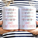 Funny My Favorite Child - Gift For Dad, Mom, Nana, Papa - Personalized Color Changing Mug