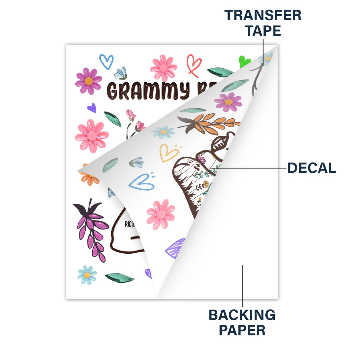 Mama Bear Floral Style - Birthday, Loving Gift For Mom, Mother, Grandma, Grandmother - Personalized Decor Decal