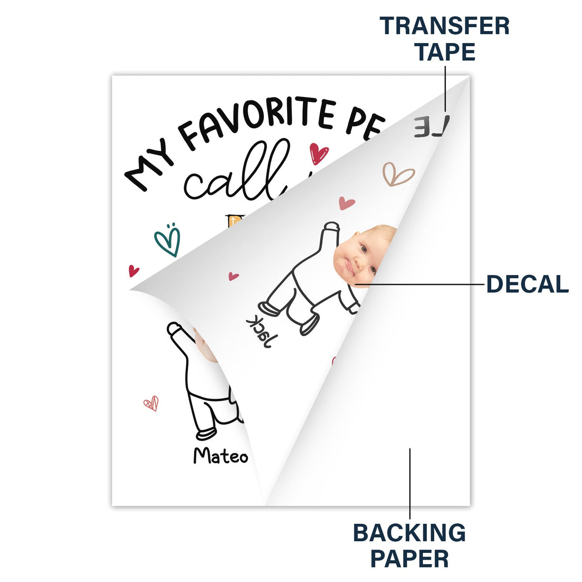 Custom Photo My Favorite People Call Me Nana, Mom - Loving Gift For Mother, Grandma, Grandmother - Personalized Decor Decal