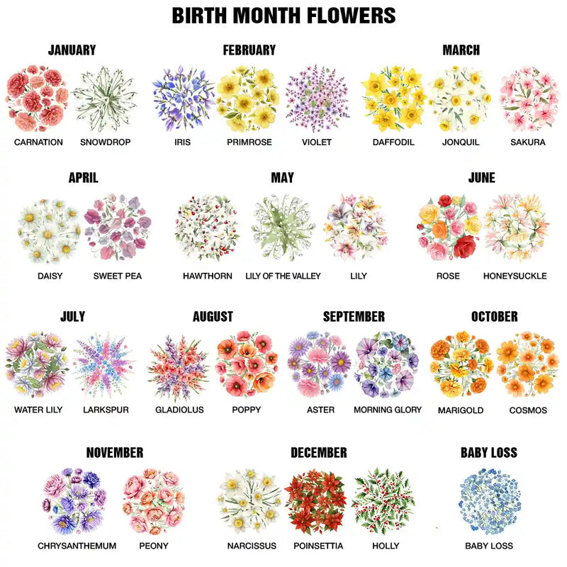 Gift For Grandma, Gift For Mother, Love, Happy - Hand In Hand Birth Flower Grandma Mom - Personalized White Edge-to-Edge Mug